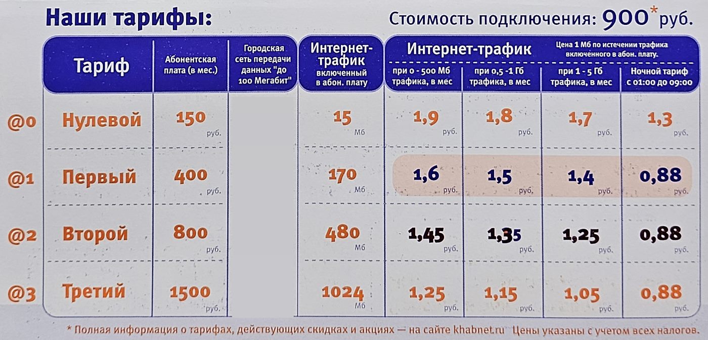 Таблица тарифов khabnet.ru середины 2000-х: абонентская плата от 150 до 1500 рублей, цена мегабайта от 1,9 до 0,88 рубля
